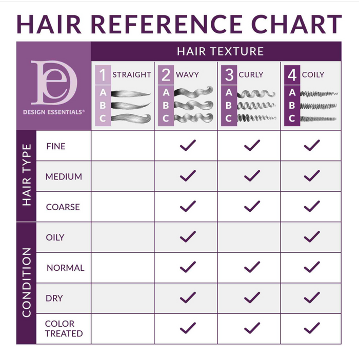 Design Essentials Natural Coconut & Monoi Curl Defining Gelée 12oz