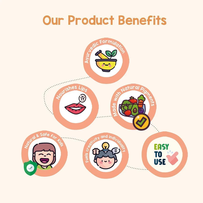 Illustrations of product benefits with icons and text on a light background