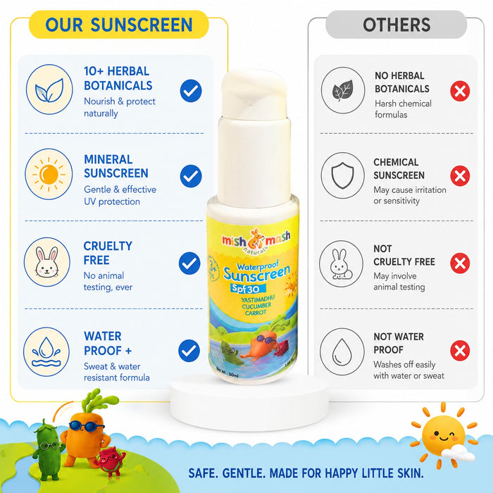 Get One Travel Kit or any one Sunscreen worth ₹699 for FREE!